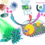 Converting temperature fluctuations into clean energy with novel nanoparticles and heating strategy