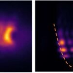 Scientists make a quantum harmonic oscillator at room temperature